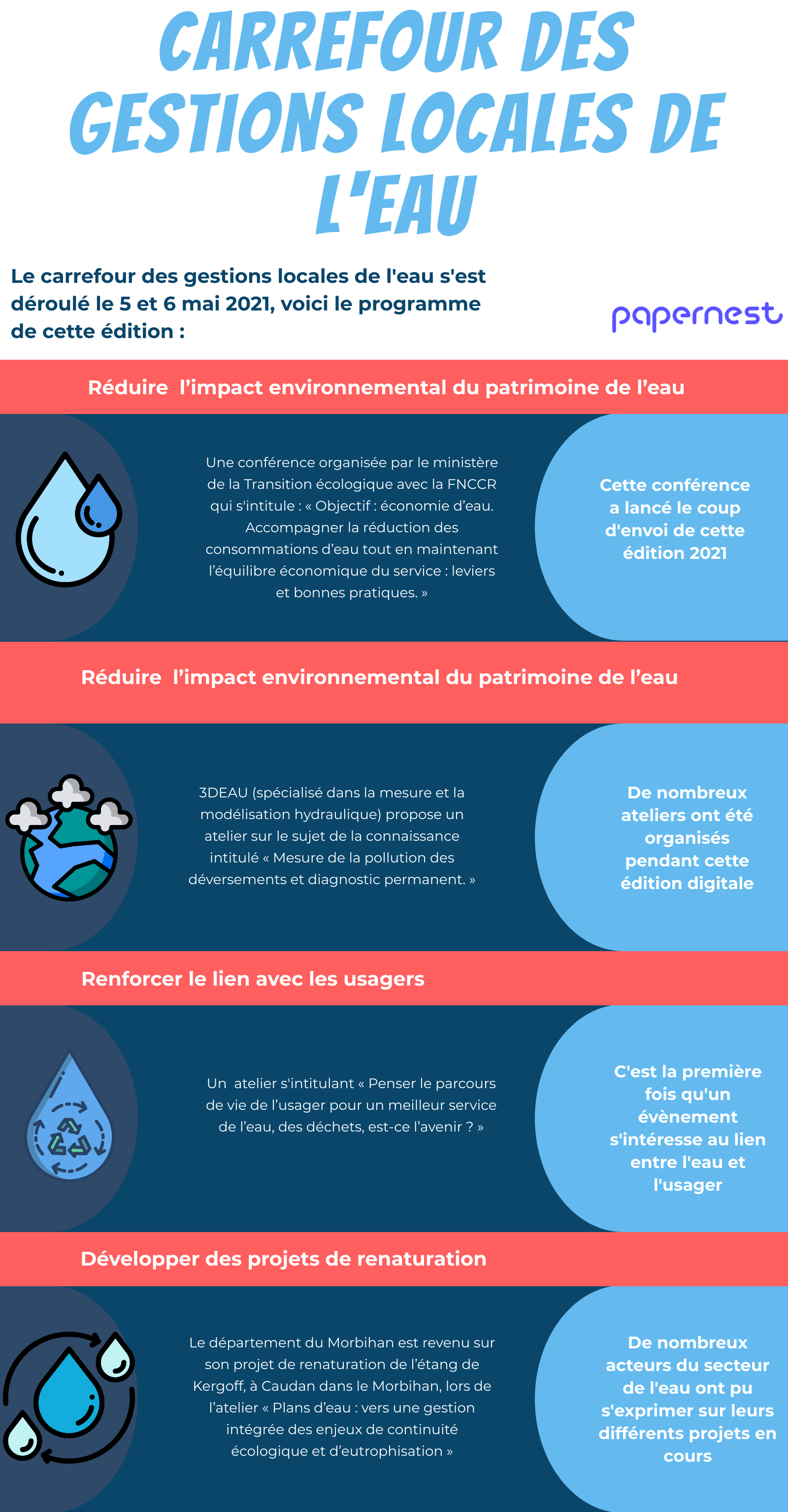 papernest carrefour de l'eau